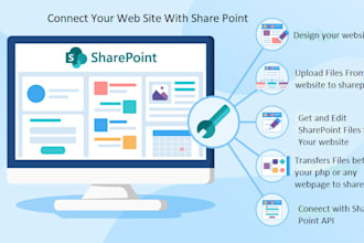 connect your website with sharepoint integration
