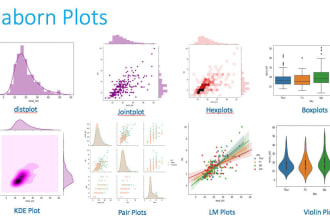 do data analysis and visualization in python using jupyter notebook