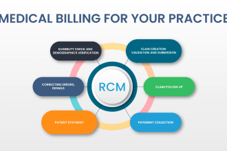 do  medical billing and rcm for US doctors