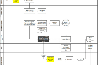 make flowcharts, process flows, organization charts on visio