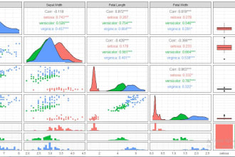 assist you with statistical data in spss, r and r studio,