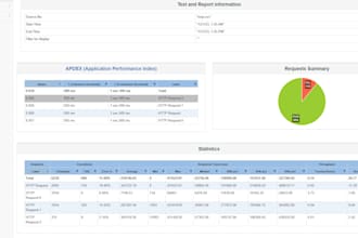 do performance load and stress testing using jmeter