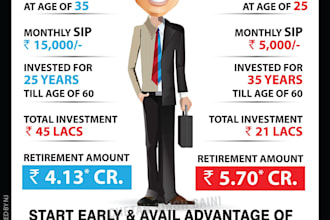 give free consultation on mutual fund scheme in india
