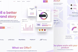 Hot Review!  design your wordpress website