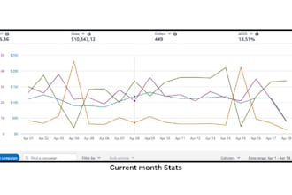 be your amazon PPC manager, reduce acos, and scale fba sales with sponsored ads