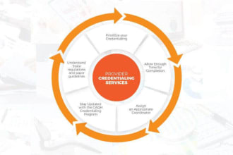 do contracting, credentialing, enrollment, portal creation