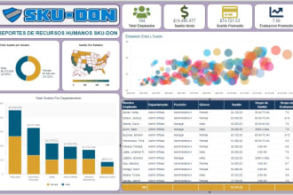 build a dynamic dashboard with advanced analytics