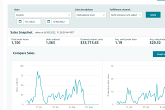 manage amazon account via fbm 3pl dropshipping model