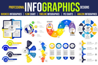 design business infographics for amazon and instagram