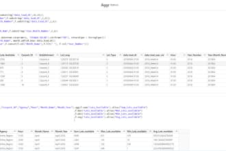 do transformation using pyspark in azure databricks