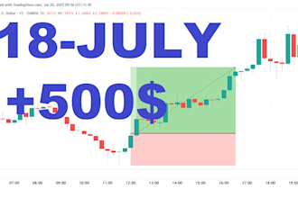 teach you price action trading strategy for forex