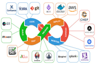 digital ocean, cloud hosting, deployments and deployment