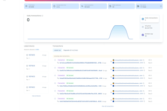 develop layer 2 blockchain for your evm chain