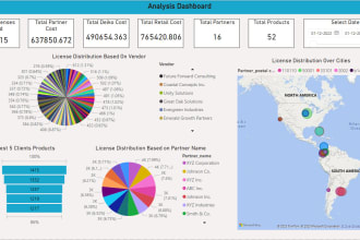 create power bi dashboards and reports with all kind of data sources
