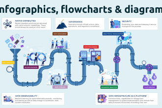 create professional infographics, flowcharts, and diagrams in figma