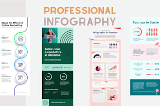 design creative custom inforgraphy and flowcharts