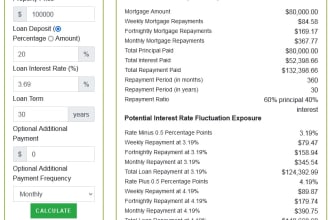 create mortgage calculator for your website