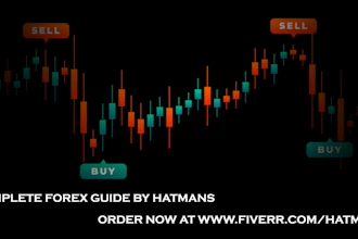 provide a profitable strategy for forex trading, day trading, scalping
