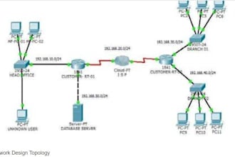 design and implement network and perform troubleshooting