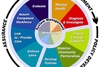 do nursing, medical and health science research