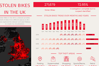 make stunning tableau dashboards