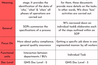do your work instructions, sops