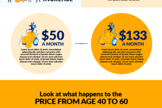 make infographics design for your business