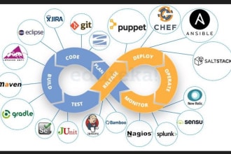 help devops projects cicd, cloud, docker, kubernetes, bluiris