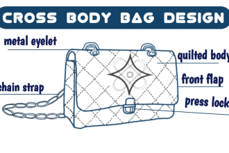 design bag concept tech pack tech drawing such as backpack, handbag etc