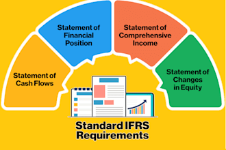 prepare ifrs or gaap financial statements, income statement, balance sheet, etc