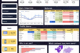 be your google data or looker studio expert for dashboard and report