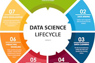 do data science and machine learning python projects