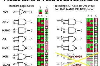 help you  in your dld,digital logic design related tasks