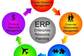 do supply chain management, hrm, procurement and purchase research