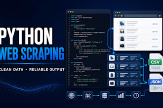 do python scripting and web automation