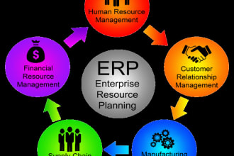 do urgent supply chain, procurement and hr management papers and articles
