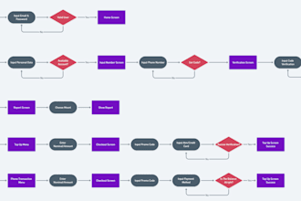create a user flow for your website or mobile app