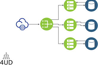 develop custom net 8 rest API for scalable solutions