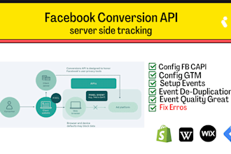 setup facebook conversion API server side tracking via GTM