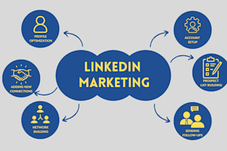 do target linkedin marketing and lead generation and appointment setting