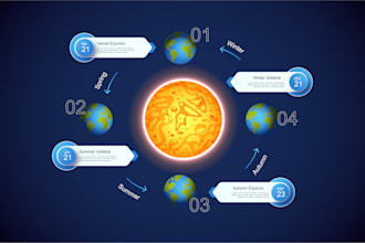design eye catching infographics or charts for you