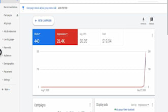 setup, manage and optimize your google ppc ads campaign