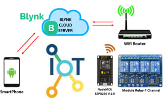 do iot based esp8266, esp32 and arduino projects