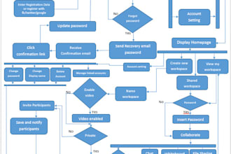 design the uml diagram