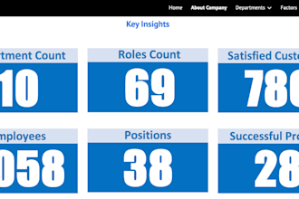 create a portal containing key information and insights