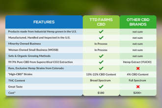 design PSD pricing table and comparison chart professionally