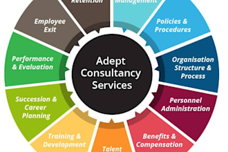 prepare organizational policy and procedure for you
