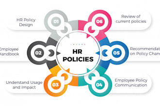 write or review your employee handbook and HR procedures