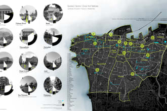 create site mapping and analysis