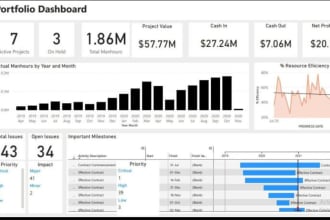 do construction and manufacturing dashboard